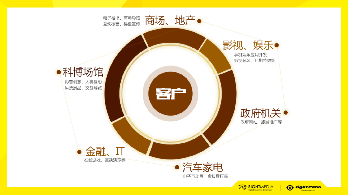 北京互動(dòng)視界文化傳媒 數(shù)字文化創(chuàng)意內(nèi)容應(yīng)用服務(wù)的新篇章